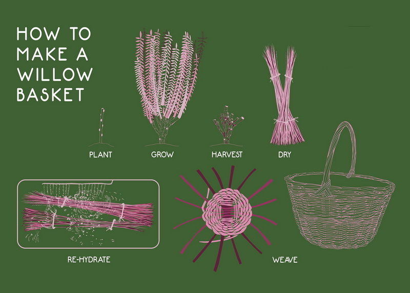 How To Finish A Basket Weave?