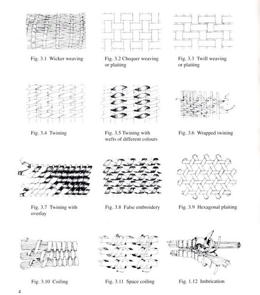 Identify Native American Basket Weave