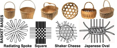 What Do You Use To Weave A Basket、.jpg