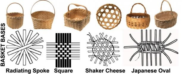 What Do You Use To Weave A Basket?
