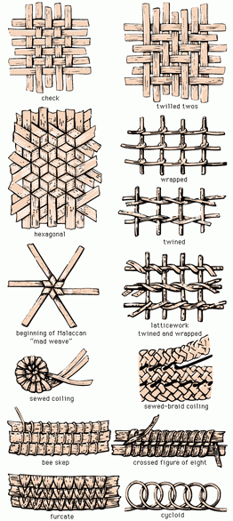 how to make handmade basket weaving_1